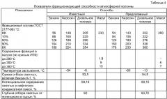 Способ получения топливных фракций (патент 2300551)