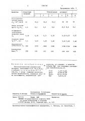 Пьезоэлектрический керамический материал (патент 1350158)
