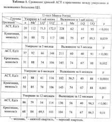 Способ прогнозирования наступления летального исхода у больных циррозом печени вирусной и алкогольной этиологии (патент 2373533)