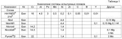 Устойчивый к окислению никелевый сплав (патент 2551744)