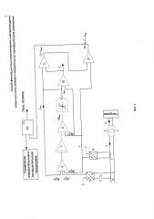 Способ фильтрации тока намагничивания и воспроизведения вторичного тока силовых и измерительных трансформаторов напряжения (патент 2586115)