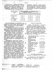 Среда для выделения целлюлозотических микроорганизмов рубца жвачных животных (патент 744034)