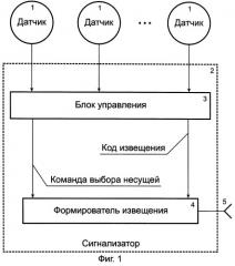 Способ передачи и приема извещений в системах централизованной охраны объектов недвижимости и транспортных средств (патент 2244959)