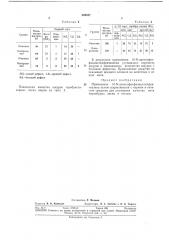 Средство для улучшения качества меха чернобурых (патент 288837)