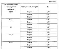 Нейтрализующий материал для рекультивации закисленных почв (патент 2626646)