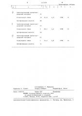 Состав для пропитки тканого стекловолокна (патент 1227609)