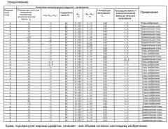 Легированный, гальванизированный погружением стальной лист (патент 2576567)