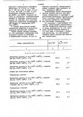 Способ термической обработки малоуглеродистых нержавеющих сталей мартенситного класса (патент 1125265)