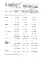 Способ определения состава смеси летучих веществ (патент 1269015)