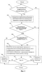 Способ выявления блочных искажений при jpeg-кодировании (патент 2345415)