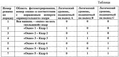 Способ формирования видеосигнала в 