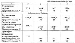 Способ приготовления хлебобулочных изделий (патент 2560316)