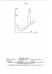 Способ осциллополярографического определения мышьяка (iii) в сплавах цвета металлов (патент 1659833)
