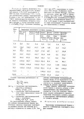 Стабилизатор полугидрата сульфата кальция (патент 628089)