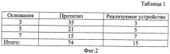 Аналого-цифровой преобразователь в системе остаточных классов (патент 2433527)