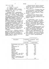 Резиновая смесь на основе синтетических каучуков (патент 509058)