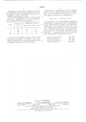 Коипозиция для изготовления газогипса (патент 590284)