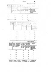 Способ приготовления строительной смеси (патент 1240753)