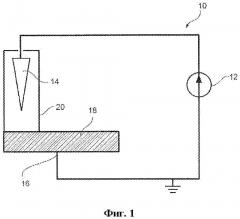 Способ и система для маркирования объекта, имеющего поверхность из проводящего материала (патент 2667926)