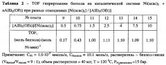 Никелевый катализатор гидрирования аренов (патент 2625452)