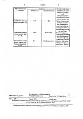 Способ получения гранул ферросплавов (патент 1632636)