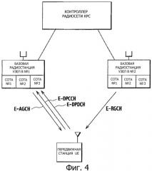 Способ передачи пользовательских данных и контроллер радиосети (патент 2349046)