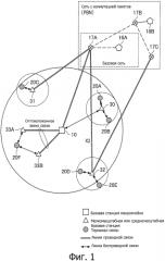 Способ управления связью, система связи и сервер управления (патент 2552644)