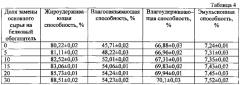 Композиция белкового обогатителя для колбасных изделий (патент 2582253)