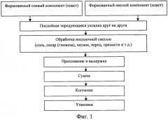 Способ получения консервированного белкового продукта (патент 2567773)