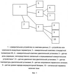 Способ создания контекста для сжатия измерительных данных и способ проведения измерений (патент 2530351)