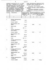 Абсорбент для очистки углеводородного газа от сероводорода (патент 1031478)