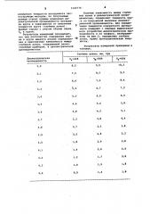 Способ определения эксплуатационной характеристики абразивного инструмента (патент 1142776)