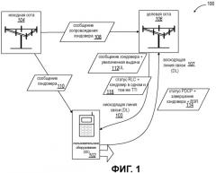 Способ и устройство для эффективного хэндовера в lte (патент 2481736)