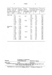 Способ приготовления газообразователя (патент 1778094)