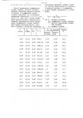 Способ определения коэффициента усадки стружки (патент 1357137)