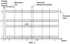 Способ формирования синхропосылки криптографического алгоритма в системах связи с обеспечением имитозащищенности и конфиденциальности передаваемых сообщений (патент 2287222)