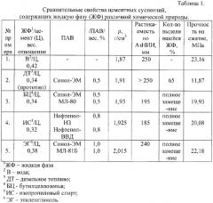 Тампонажный цементный раствор селективного действия (патент 2370516)