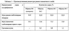 Способ производства ржано-пшеничного хлеба (патент 2622671)