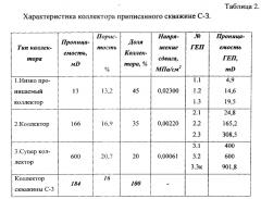 Способ определения динамики извлечения трудноизвлекаемых запасов нефти (патент 2556649)