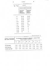 Способ атомно-абсорбционного определения бериллия (патент 1122962)