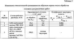 Способ изоляции притока подошвенных вод в нефтяных скважинах (патент 2631512)