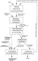 Способ получения композиционного водоугольного топлива (патент 2268289)