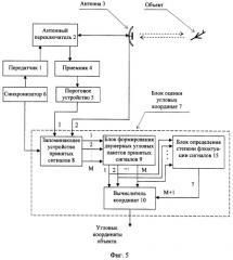 Способ измерения угловых координат объекта и радиолокационная станция для его реализации (патент 2309427)