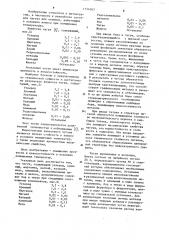 Чугун (патент 1154363)