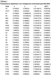 Полиморфы 2-(4-(2-(1-изопропил-3-метил-1h-1,2,4-триазол-5-ил)-5,6-дигидробензо[f]имидазо[1,2-d][1,4]оксазепин-9-ил)-1н-пиразол-1-ил)-2-метилпропанамида, способы их получения и фармацевтические применения (патент 2658009)
