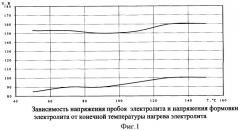 Рабочий электролит для конденсатора, способ его приготовления и алюминиевый электролитический конденсатор с таким электролитом (патент 2362229)