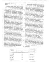 Способ нанесения покрытий из сплавов на основе рутения (патент 625625)