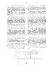 Способ изоляции притока воды в эксплуатационные скважины (патент 1421849)