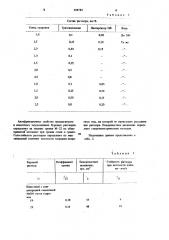 Эмульсионный буровой раствор (патент 908784)