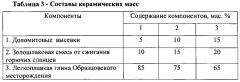 Керамическая масса для изготовления керамического кирпича (патент 2550167)